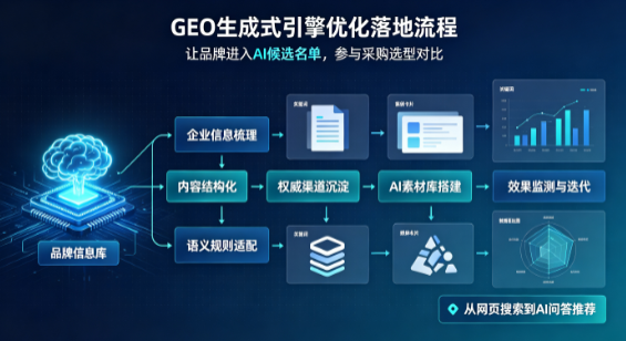 长治县B端采购决策：GEO优化藏着哪些全新机会？