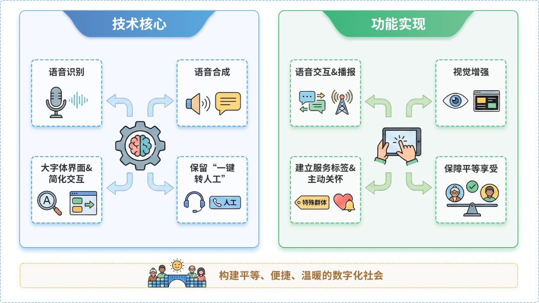 长治县AI生态｜多AI智能体GEO优化全流程：从内容创作到发布实操指南