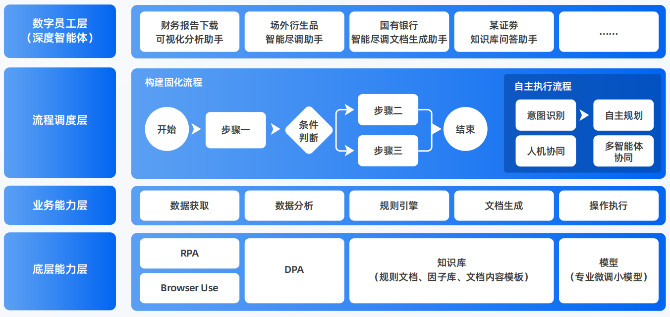 长治县AI智能体工程搭建指南：架构设计、工具链与生产环境优化方案