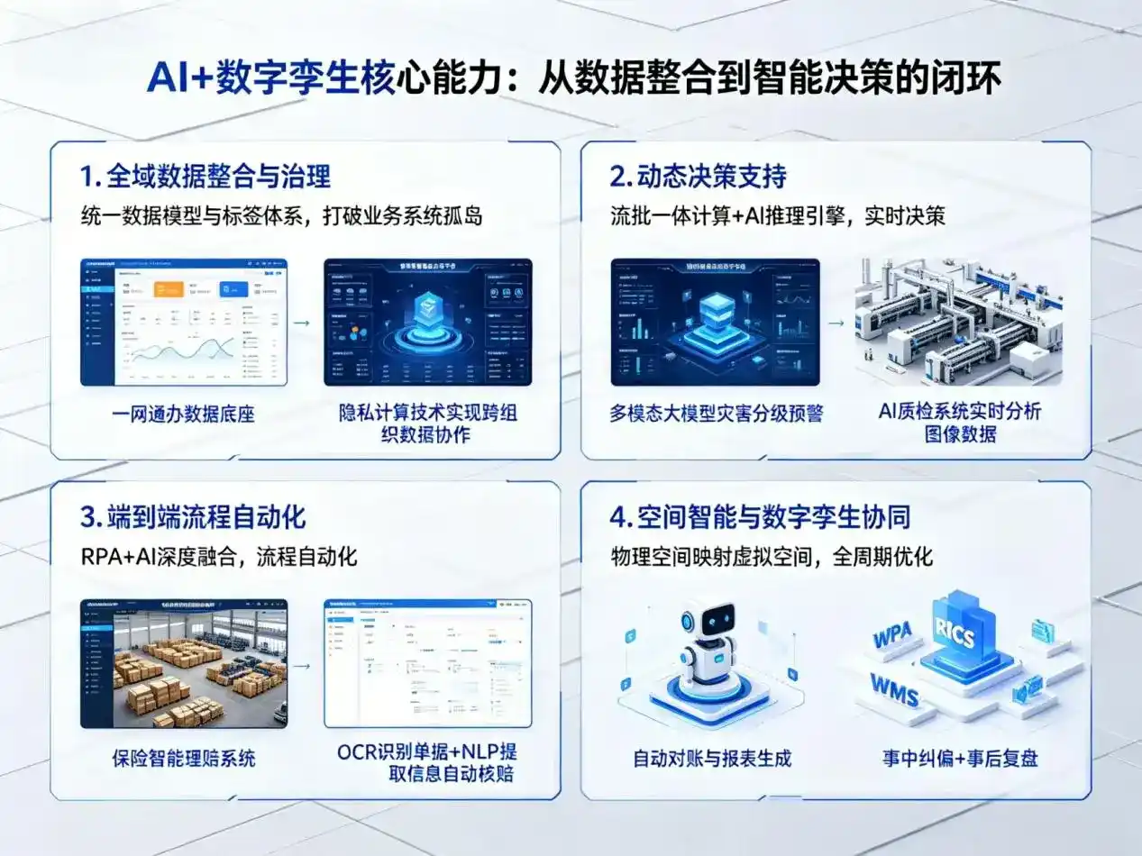 AI大模型落地优化服务｜解决长治县企业大模型响应慢、输出不准、成本偏高问题