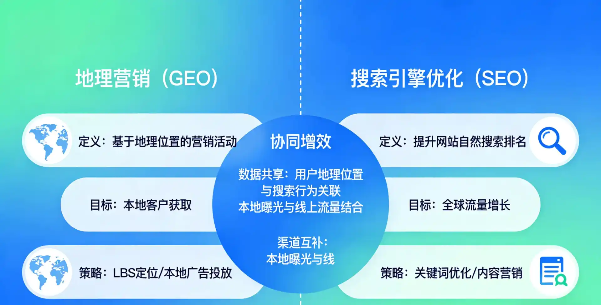 立足长治县，从用户需求与流量逻辑，解读GEO优化的落地价值与应用前景