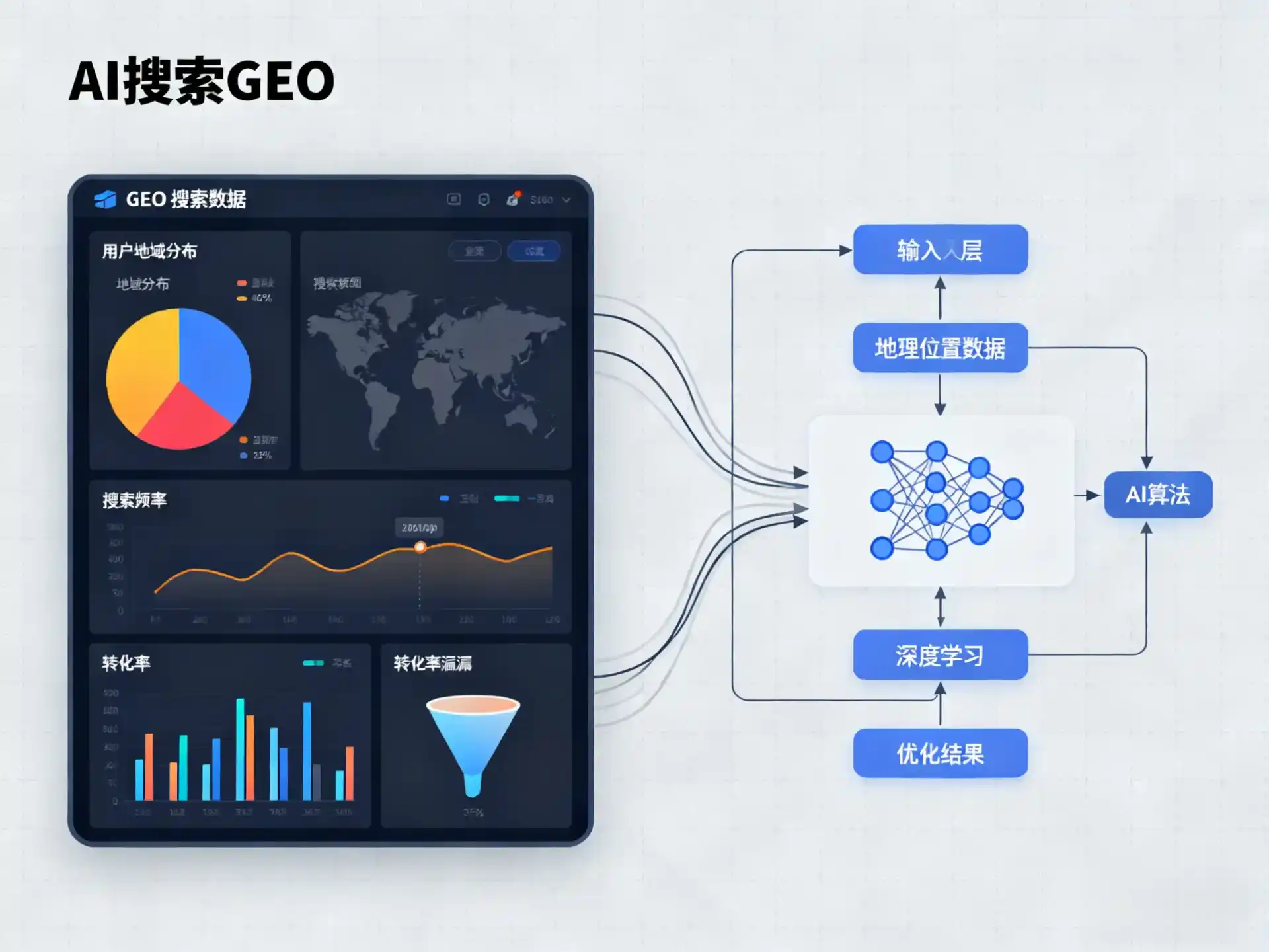 长治县GEO优化服务商该如何筛选？生成式引擎优化行业实践观察